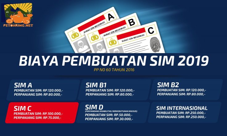 Biaya pembuatn Smart SIM